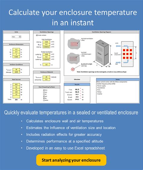 how to calculate enclosure heat